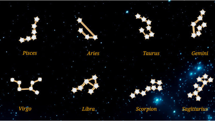 Unveiling the Zodiac - A Celestial Tapestry of Time, Lore, and Personality