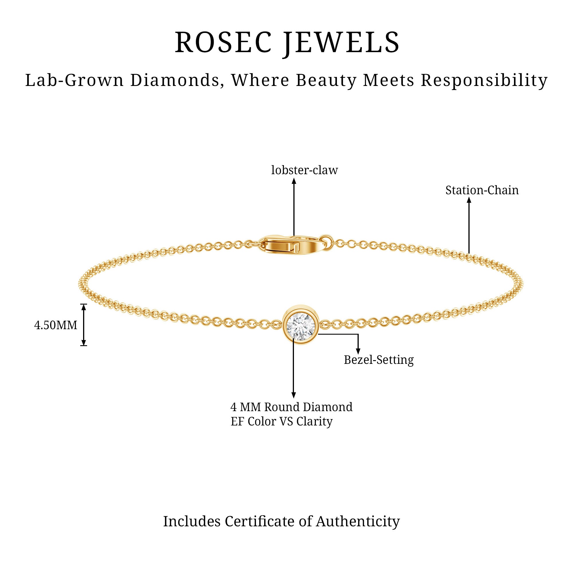 Bezel Set Lab Grown Diamond Solitaire Bracelet Lab - ( EF-VS ) - Rosec Jewels