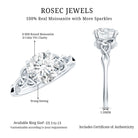 Rosec Jewels-Round Moissanite Solitaire Engagement Ring with Celtic Details