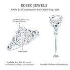 Certified 2 Carat Moissanite Hidden Halo Engagement Ring with Celtic Knot D-VS1 92.5 Sterling Silver - Rosec Jewels