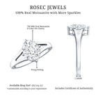 Rosec Jewels-Oval Cut Moissanite Solitaire Engagement Ring in Split Shank